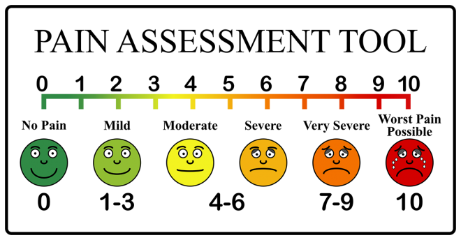 Pain_Scale