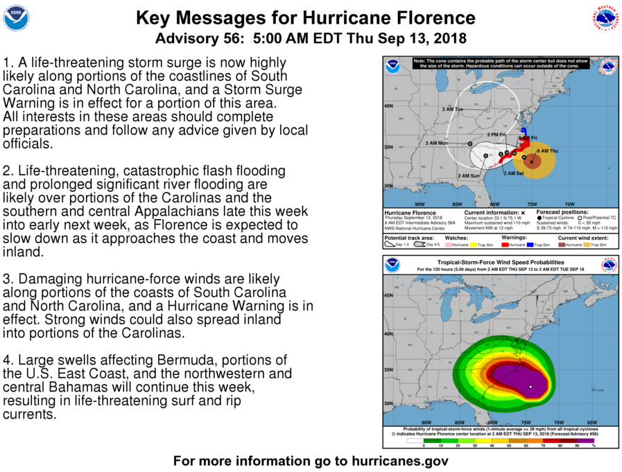 Hurricane Florence coming to NC!!