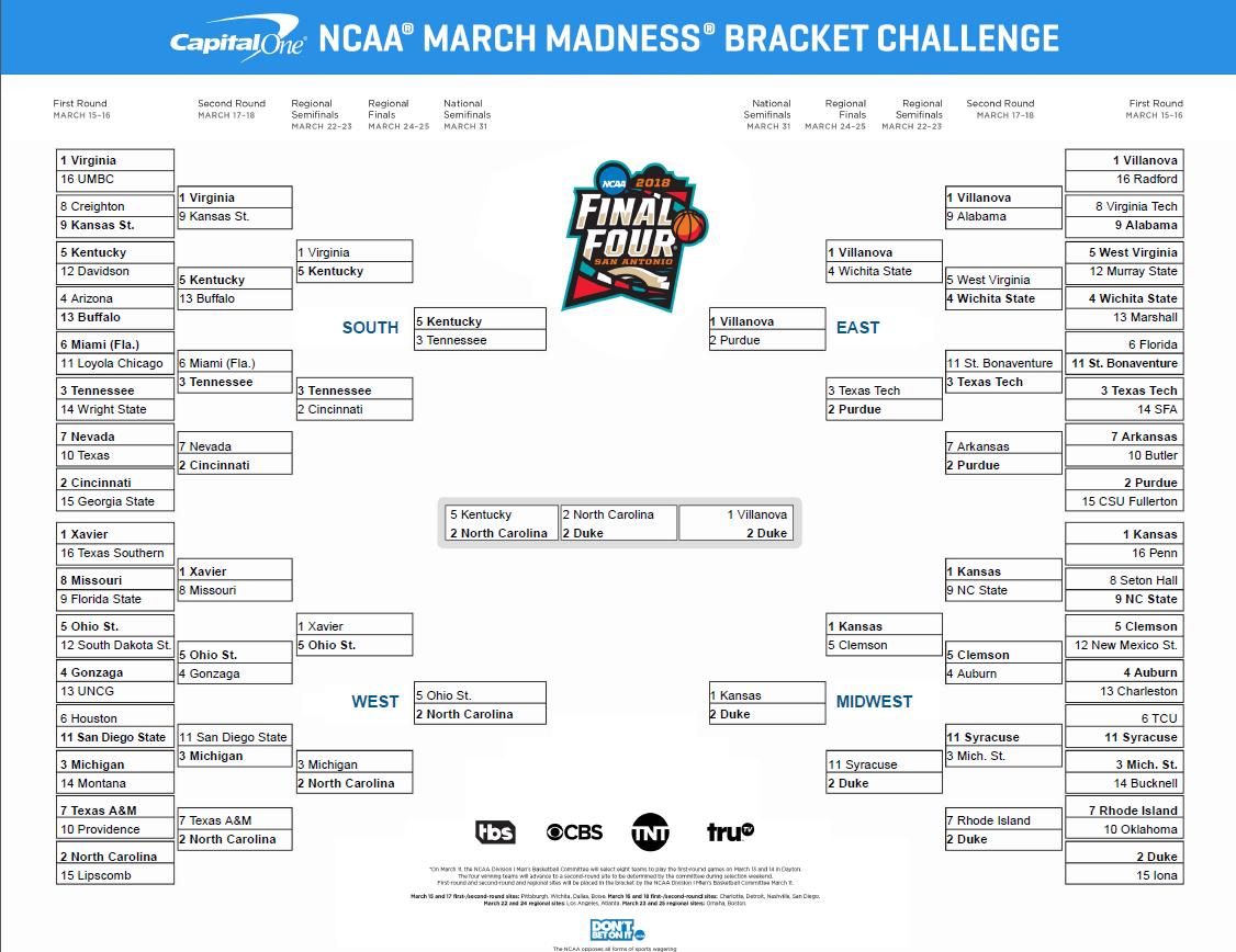 March Madness Bracket Greg's Area